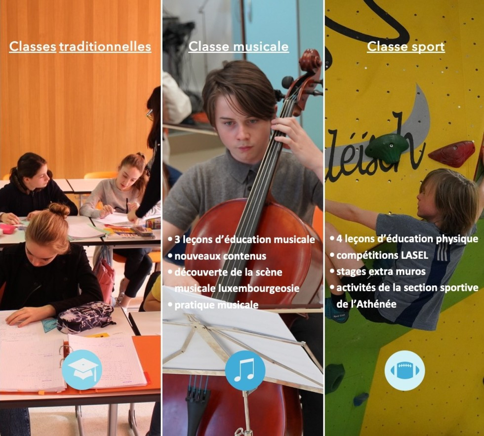 Athénée de Luxembourg - Enseignement secondaire et international classes